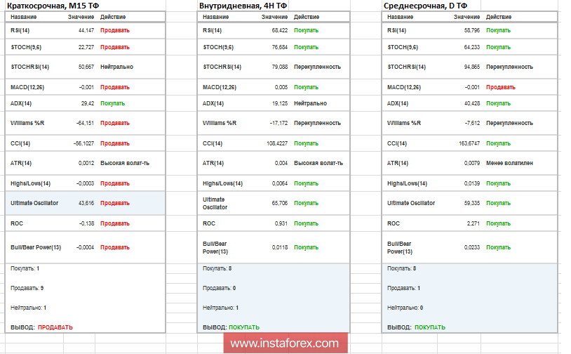 Торговые рекомендации по валютной паре GBPUSD 30 августа 2018 года