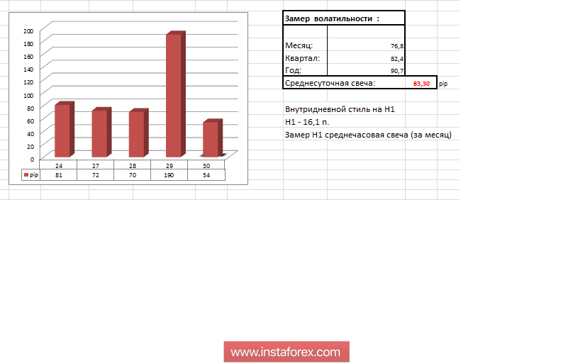Торговые рекомендации по валютной паре GBPUSD 30 августа 2018 года
