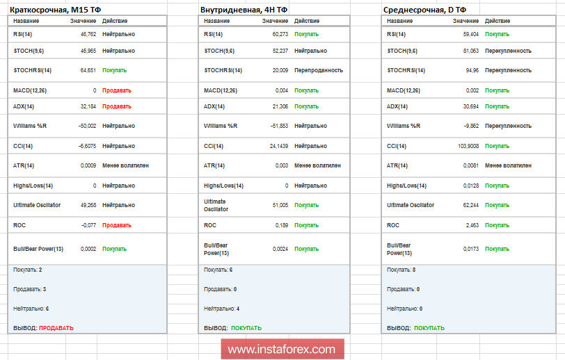 Торговые рекомендации по валютной паре EURUSD