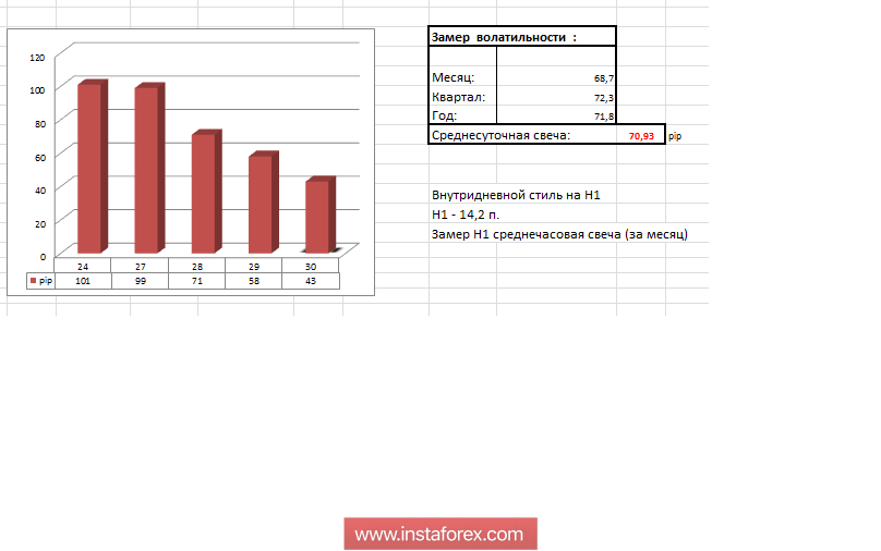Торговые рекомендации по валютной паре EURUSD