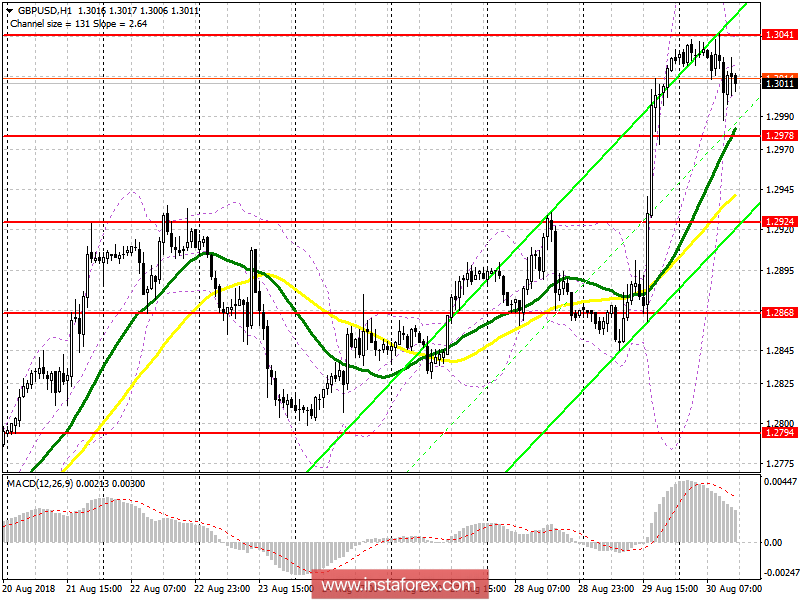 Торговый план на американскую сессию 30 августа GBP/USD