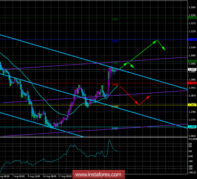 GBP/USD