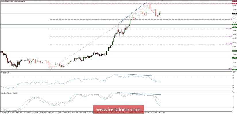 Търговски план за 31/08/2018