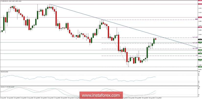 Общ макро преглед за 31/08/2018