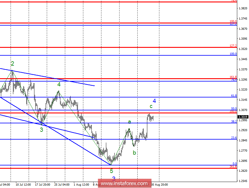 Волновой анализ GBP/USD за 31 августа. Пара готовится к новому затяжному падению