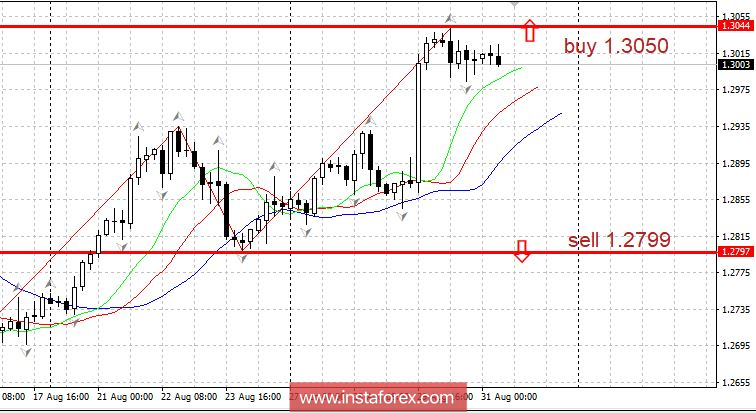 Торговый план 31.08.2018