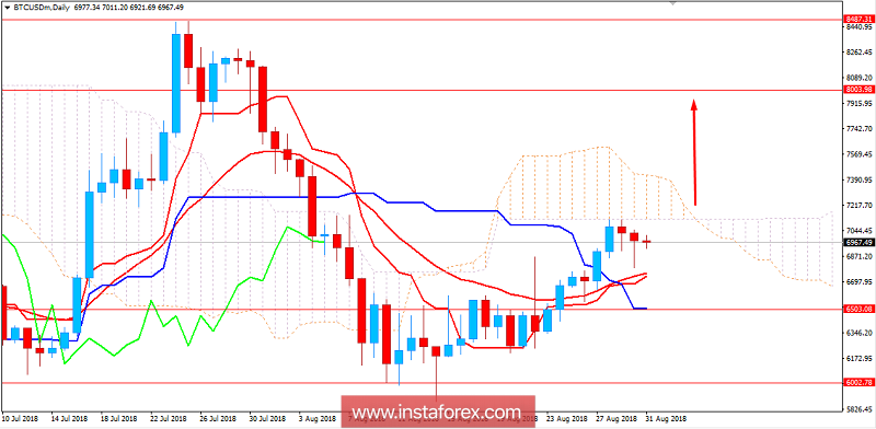 Analisis BITCOIN untuk 31 Agustus 2018 