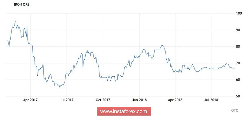 AUD/USD. Крутое пике австралийской валюты