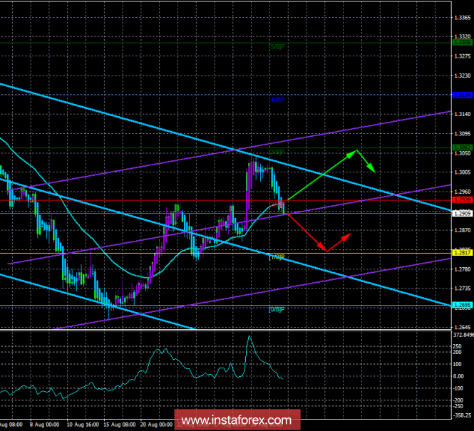 GBP/USD