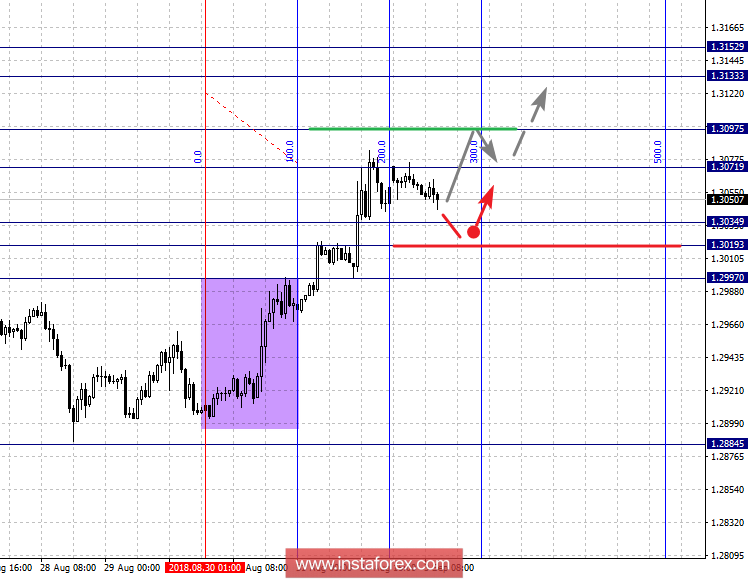 Фрактальный анализ по основным валютным парам на 3 сентября