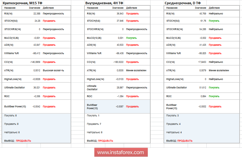 Торговые рекомендации по валютной паре GBPUSD 3 сентября 2018 года