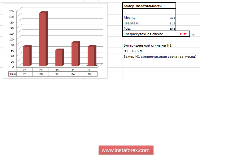 Торговые рекомендации по валютной паре GBPUSD 3 сентября 2018 года