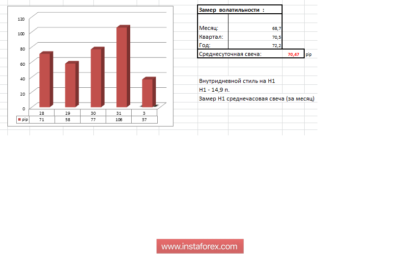 Торговые рекомендации по валютной паре EURUSD