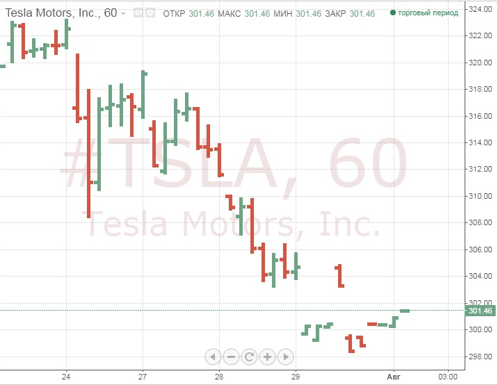 Mercedes открывает первый немецкий фронт против Tesla 