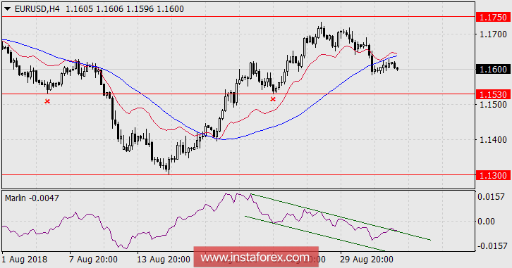 Прогноз по EUR/USD на 4 сентября 2018 года
