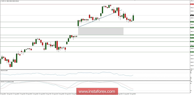 Ulasan makro global untuk 04/09/2018