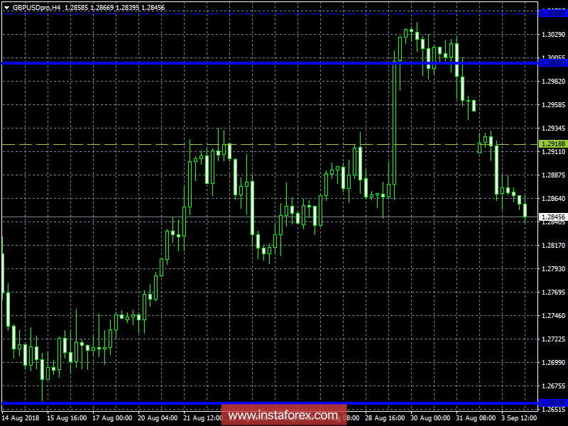 Торговый план на 04.09.2018