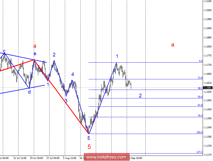 Волновой анализ EUR/USD за 4 сентября. Коррекционная волна 2 продолжает свое построение