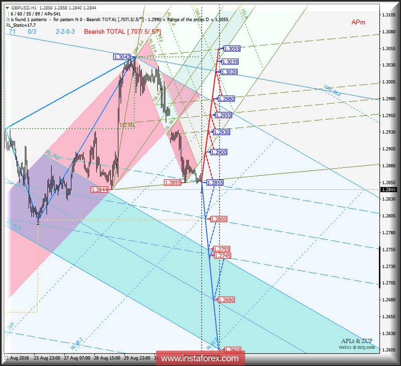 GBP/USD h1. Варианты развития движения 04_11 сентября 2018 г. Анализ APLs & ZUP