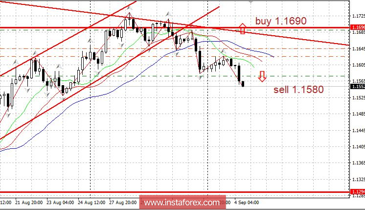 EURUSD: Остановка перед движением