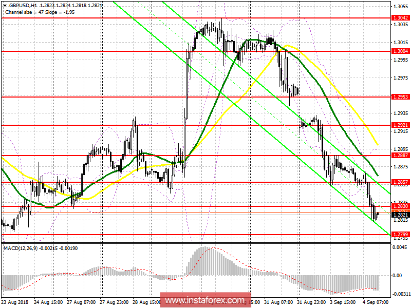 Торговый план на американскую сессию 4 сентября GBP/USD