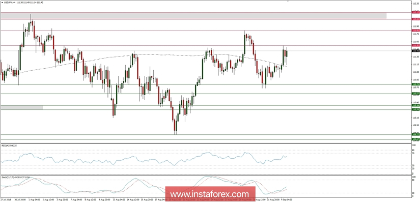 Global macro overview for 04/09/2018
