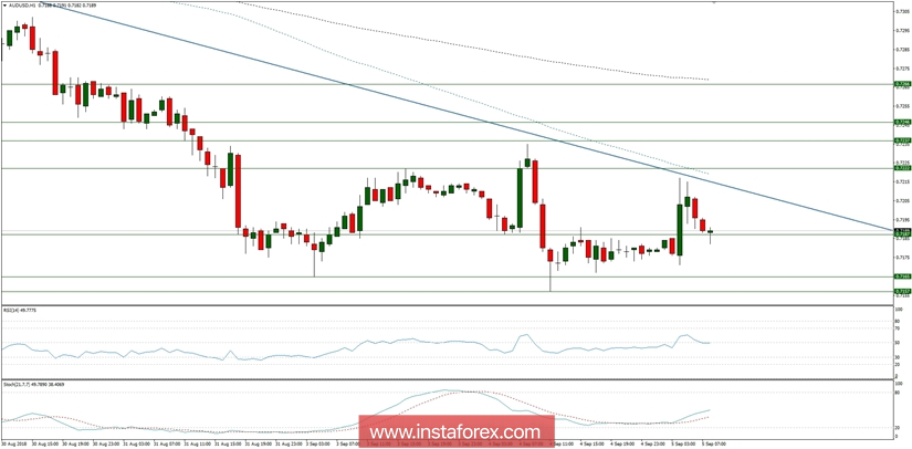 Общ преглед за 05/09/2018