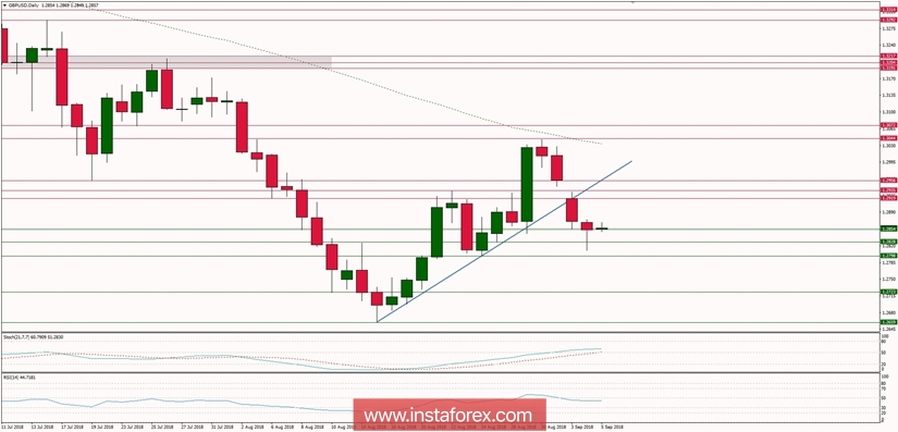 Глобален макро преглед за 05/09/2018