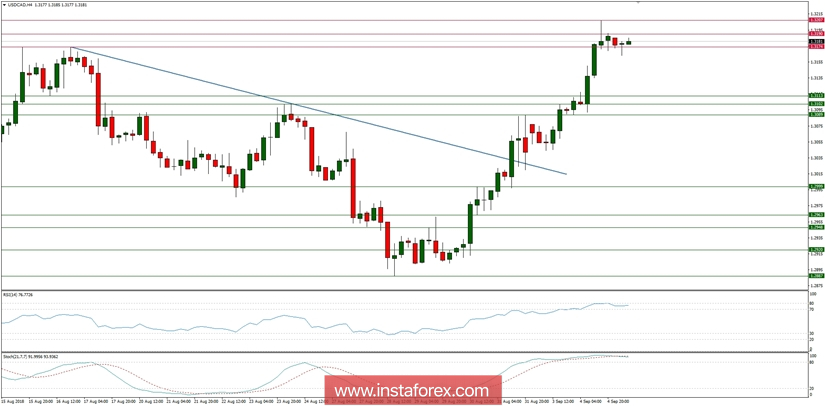 Plano de negocia&ccedil;&atilde;o para 05/09/2018
