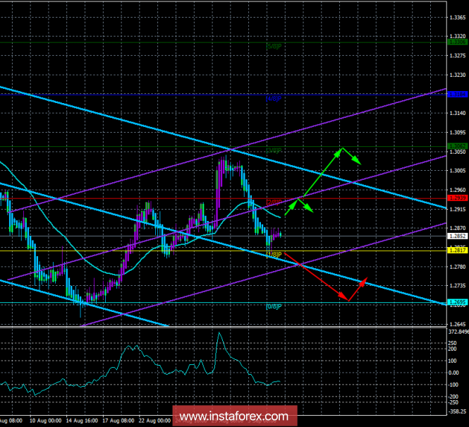 GBP/USD