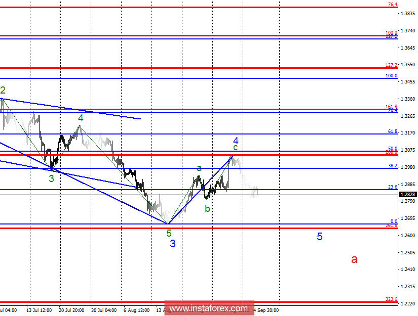 Волновой анализ GBP/USD за 5 сентября. У фунта одна дорога &ndash; вниз.