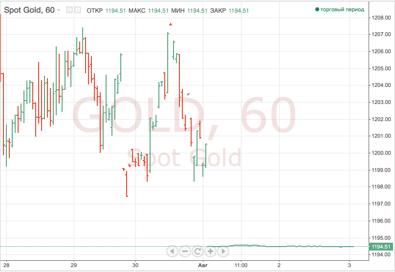 Нарастающий валютный кризис в Аргентине усиливает позиции золота