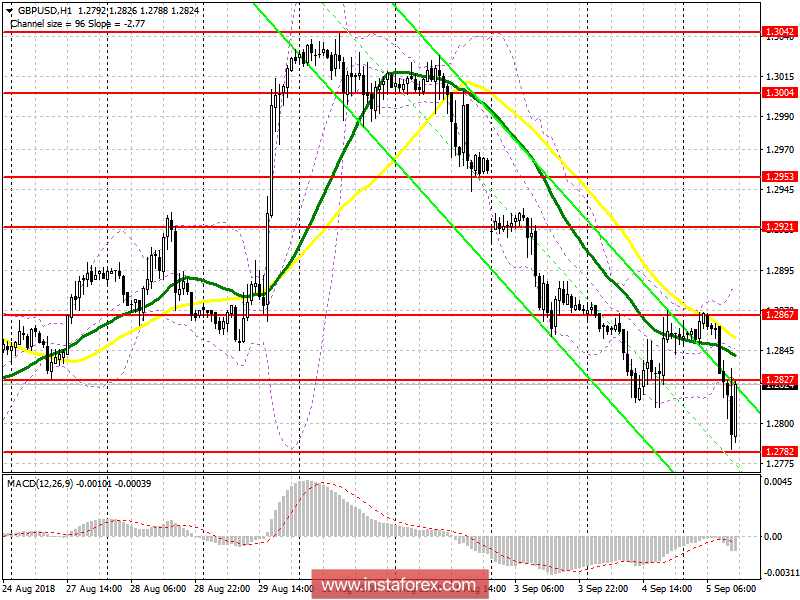 Торговый план на американскую сессию 5 сентября GBP/USD
