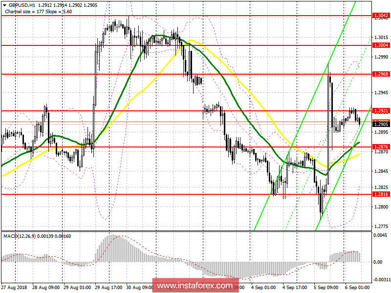  Торговый план на европейскую сессию 6 сентября GBP/USD