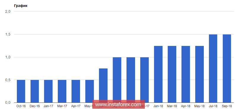 Итоги переговоров по NAFTA очень важны для Канады