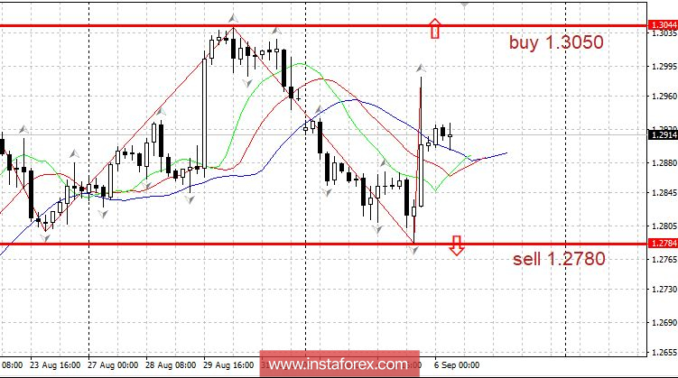 Состояние рынка 06.09.2018