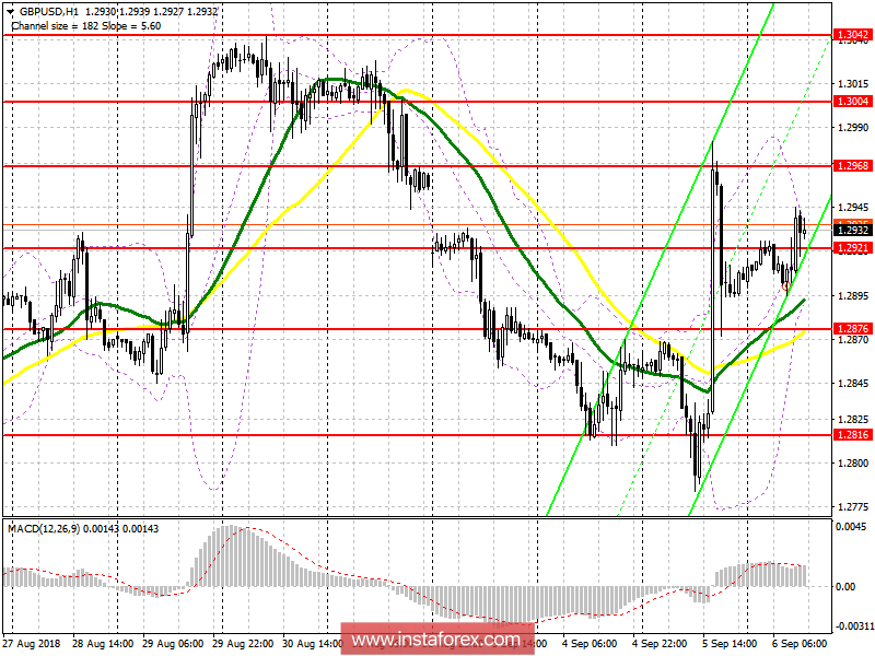 Торговый план на американскую сессию 6 сентября GBP/USD