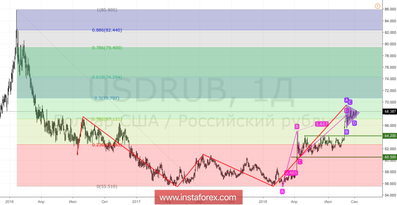 Рублю не хватает жесткости