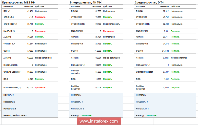 Торговые рекомендации по валютной паре EURUSD 