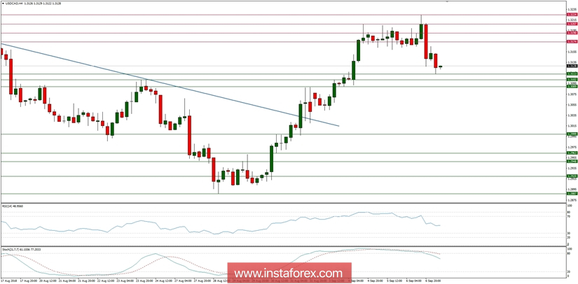 Ikhtisar makro global untuk 07/09/2018