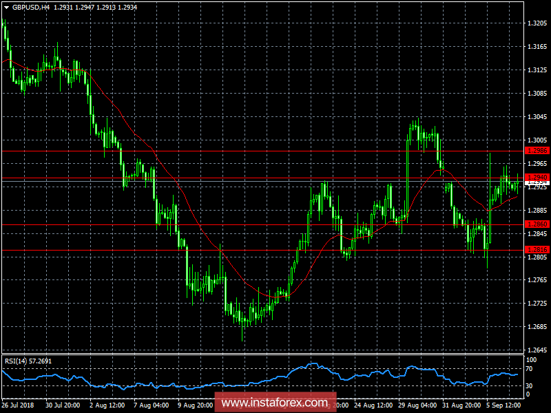 Обзор валютного рынка от 07.09.2018