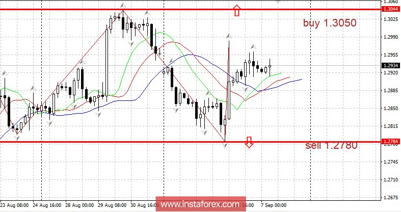 Торговый план 07.09.2018