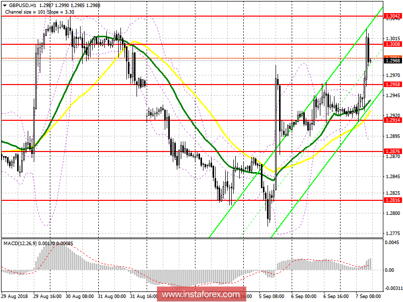 Торговый план на американскую сессию 7 сентября GBP/USD