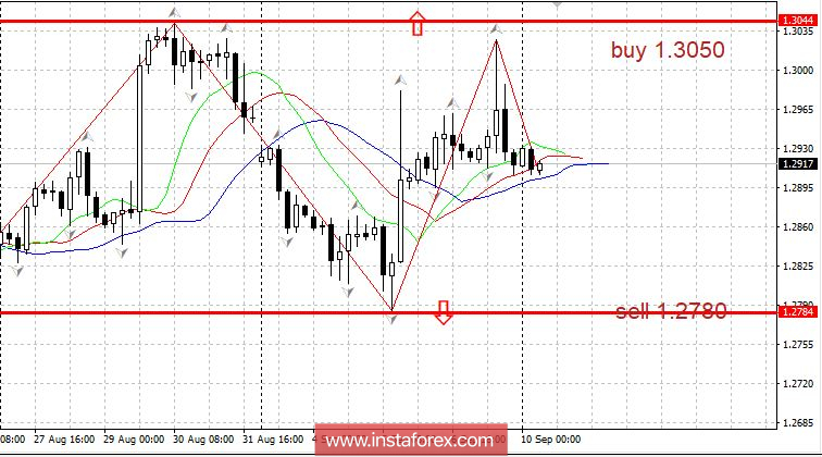 Торговый план 10.09.2018