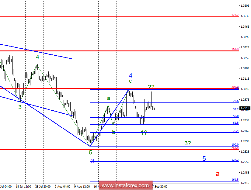 Волновой анализ GBP/USD за 10 сентября. Волновая разметка четко указывает вниз