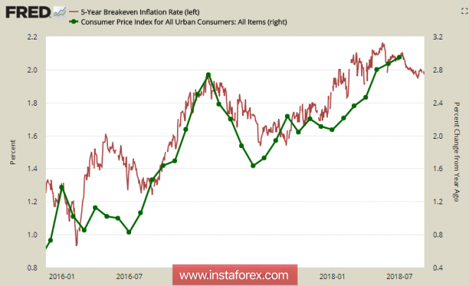 Доллар Доллар