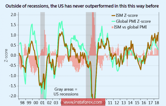 Доллар Доллар