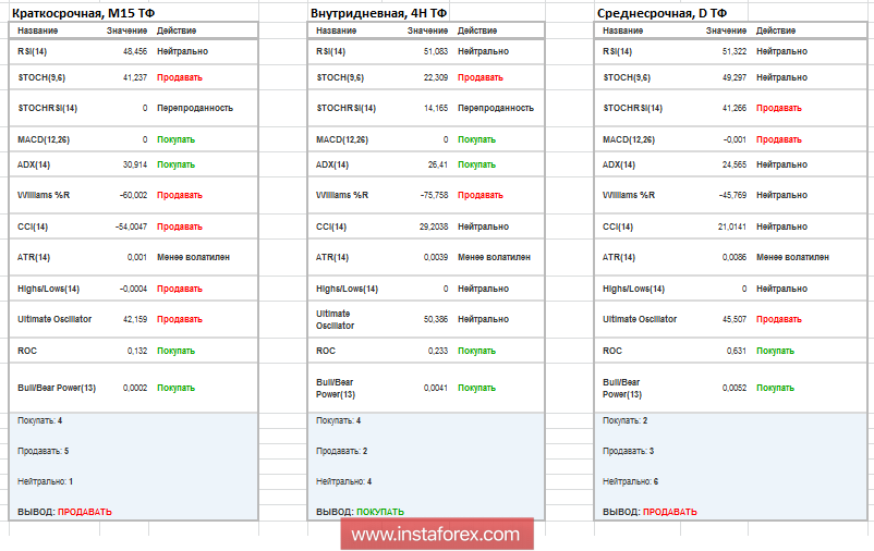 Торговые рекомендации по валютной паре GBPUSD 10 сентября 2018 года