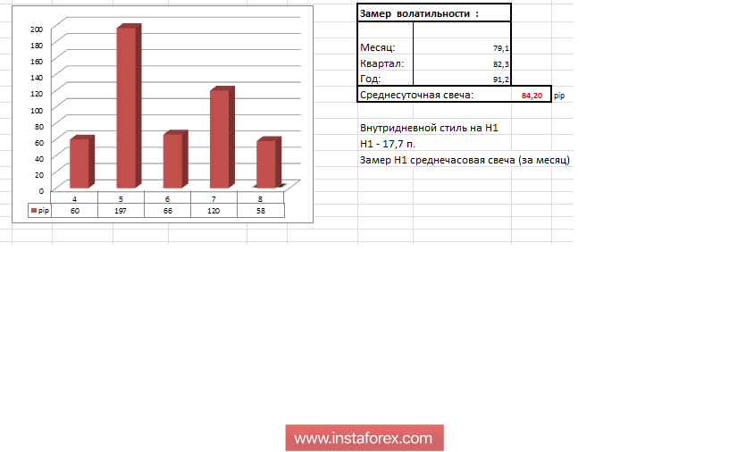 Торговые рекомендации по валютной паре GBPUSD 10 сентября 2018 года