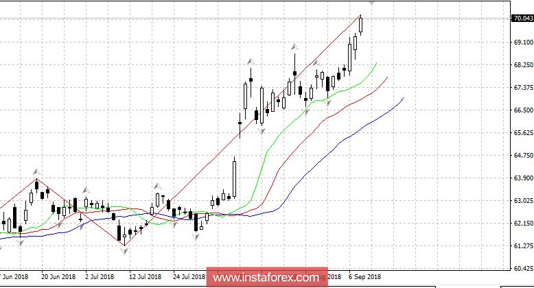 Рубль/доллар - курс на 85